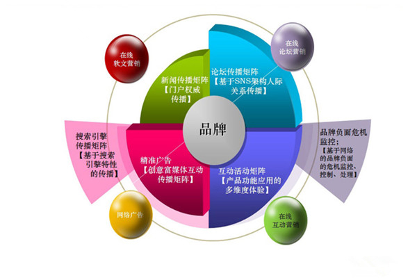 招聘网络销售